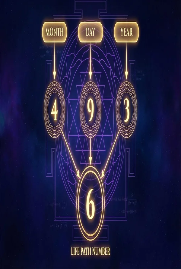 How to Calculate Life Path Number